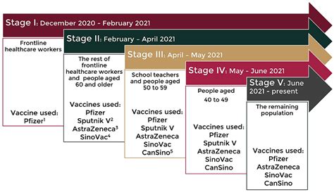 covid vaccines in mexico